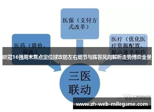 欧冠16强周末焦点定位球攻防左右细节与阵容风向解析走势博弈全景